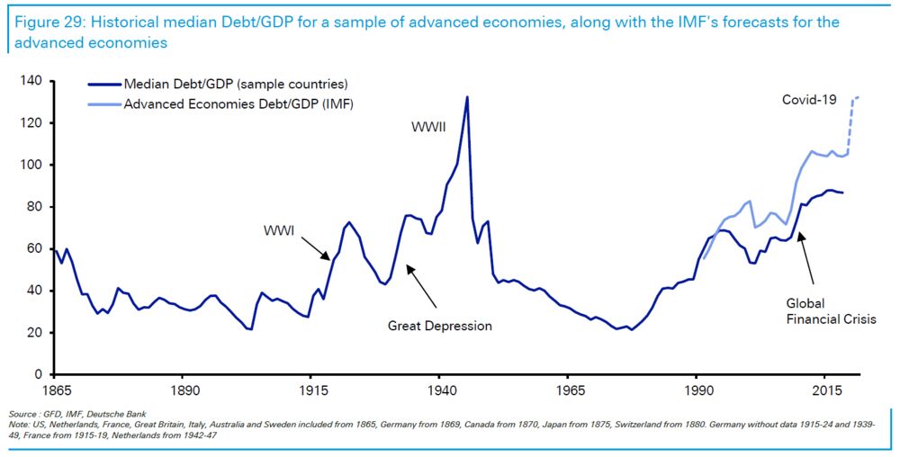 relates to The Coming Age of Disorder Will Favor Commodities