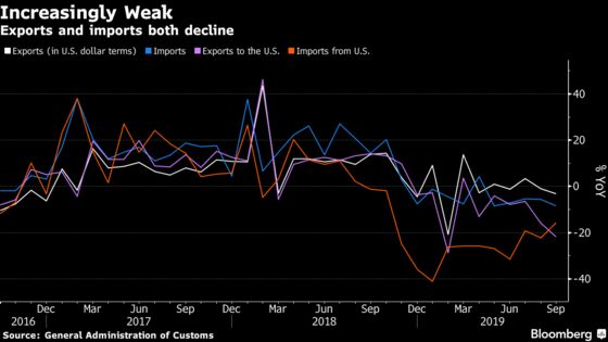 China Import Slump Casts Gloom Over World Buffeted by Trade War