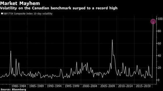 Stocks Stage Roaring Comeback in Canada at End of Wild Week