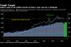 Japan’s 2020 Tourist Target Could Be a Challenge for Abe