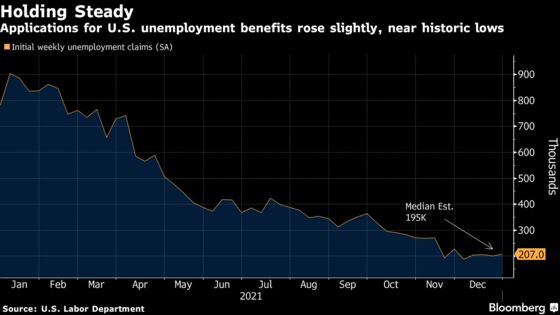 U.S. Initial Jobless Claims Rose to 207,000 Last Week, Remain Near Historic Lows