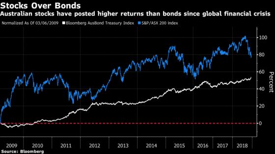 Investors Can't Agree Whether to Stick With Australian Stocks