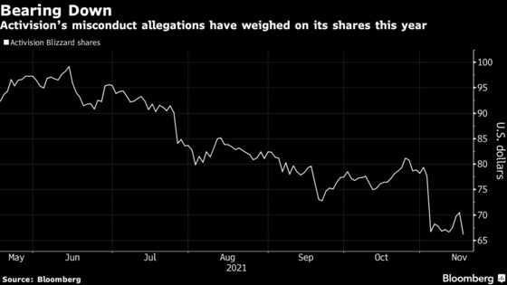 Activision’s CEO Is Embattled by Staff and Investors