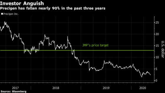 Analysts Pitch Up to 1,000% Returns in Biotech Beyond Covid-19