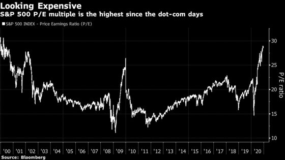 Soaring Stock Valuations No Big Deal to Powell Next to Bonds