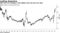 S&P 500 P/E multiple is the highest since the dot-com days