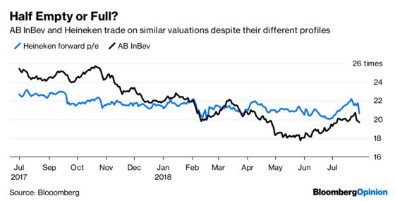 Cheers to Heineken, or to AB InBev? How About Neither