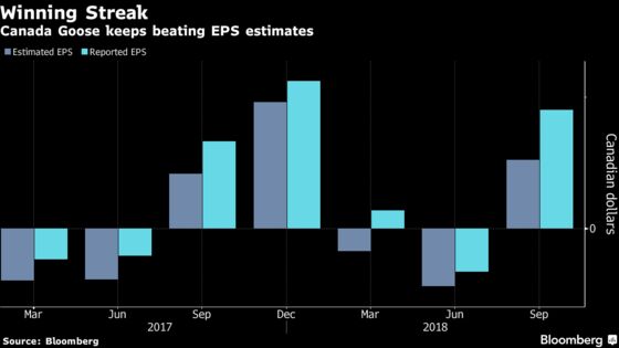 Canada Goose Is a ‘Rocket Ship’ of Hard-to-Predict Growth, CEO Says