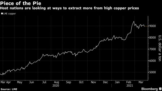 Copper Boom Is Catching the Eye of Poverty-Fighting Politicians
