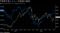 TOPIXとドル・円相場の推移