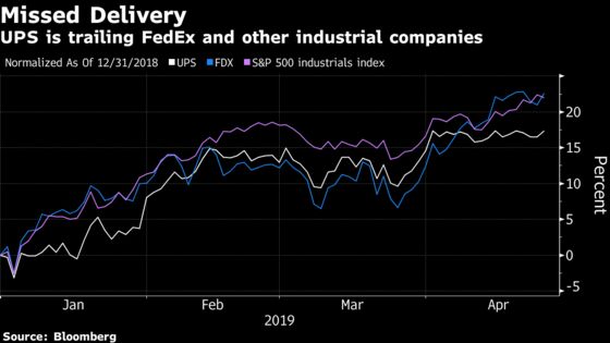 UPS Falls Most in Four Years as Investors Shun Comeback Plan