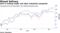 UPS is trailing FedEx and other industrial companies
