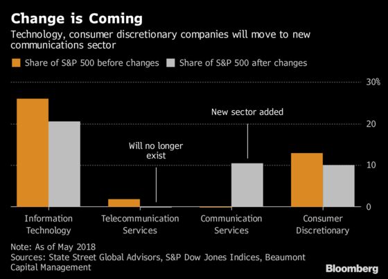 Make Sure Your Financial Adviser Knows That Indexes Are Changing