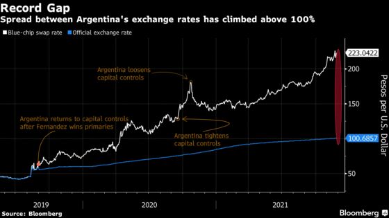 Argentina Tightens Exchange Controls to Curb Dollar Outflow