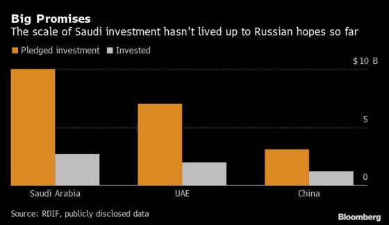 Oil Aside, Putin’s Saudi Bromance Yet to Yield Dividends