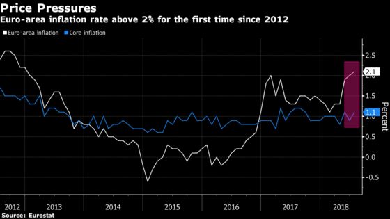 Central Banks Take the Spotlight as Economic Anxiety Lingers: Eco Week