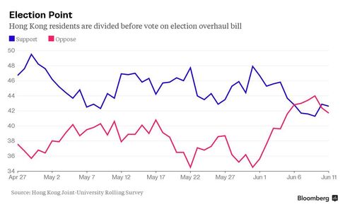 Hong Kong Tracking Poll