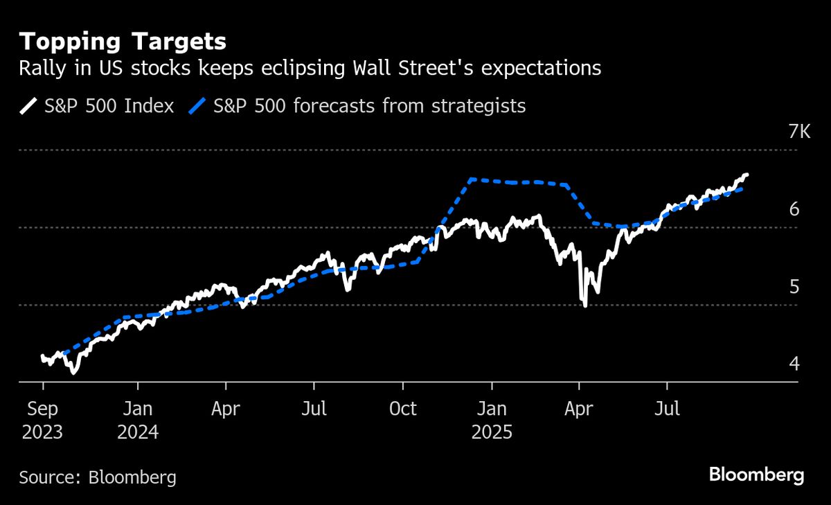 Wall Street Traders on Hold as Powell Set to Speak: Markets Wrap