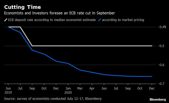 ECB Has Five Reasons to Delay Stimulus Decision to September