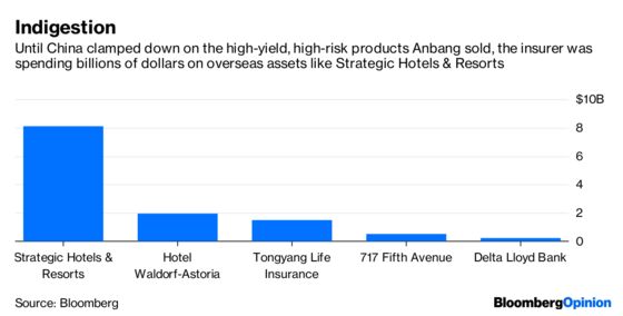 Anbang's Not That Toxic, If You're a Hardy Bidder