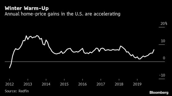 U.S. Home Prices Rise the Most in 19 Months