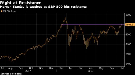 Picks From the Buy Side as We Test 2,800 Yet Again: Taking Stock