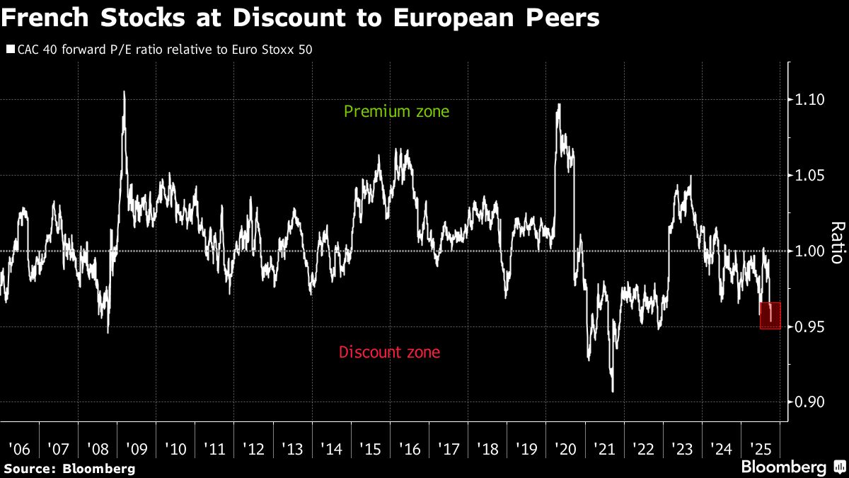 European Stocks Subdued With Focus on Last-Ditch Talks in France