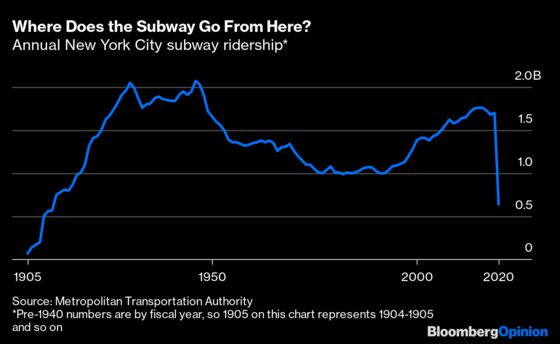 New York City Doesn’t Work Without the Subway