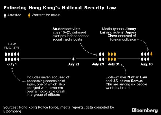 Lai's Arrest Shows Why the West Lost Faith in Hong Kong Courts