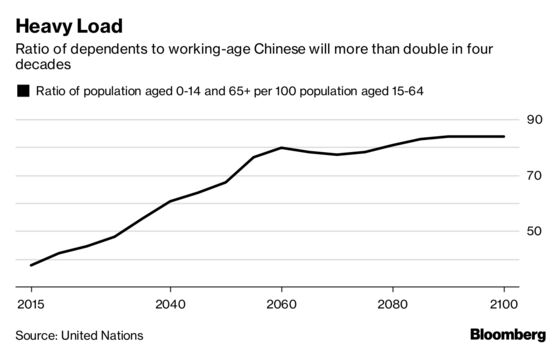 The Economics of China's End to Family Size Curbs in Four Charts