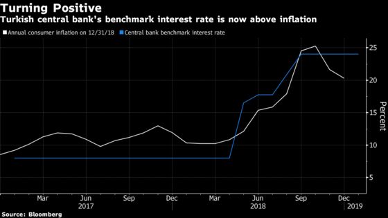 Lira Fired Up as Central Bank Plays It Safe Before Elections