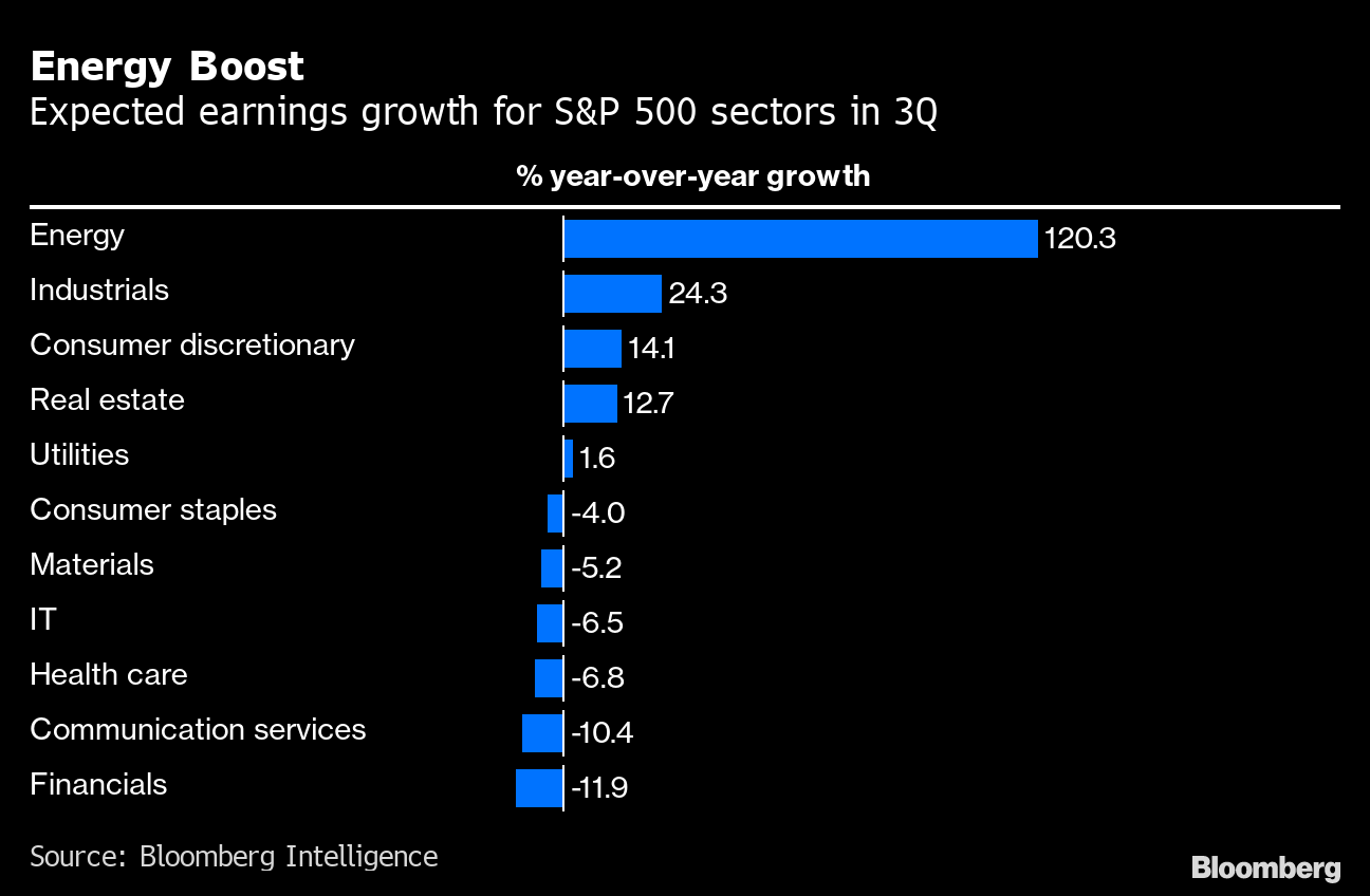 Industries Showing Great Resilience This Earnings Season