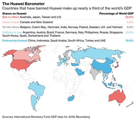 U.S.-China Feud Widens, Europe Populists Buoyant