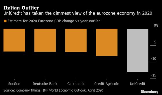 Europe’s Banks Split on Economy as Virus Sparks Bad-Loan Jump