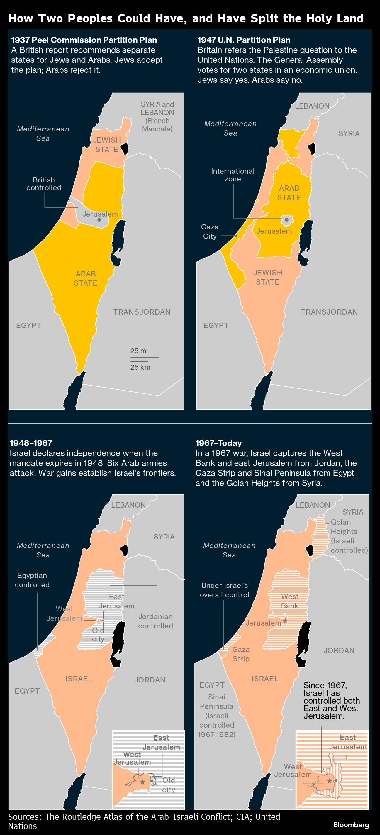 A two-state solution is not the key to peace