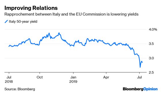 Italy and Austria Take the Bond Market to a Very Weird Place
