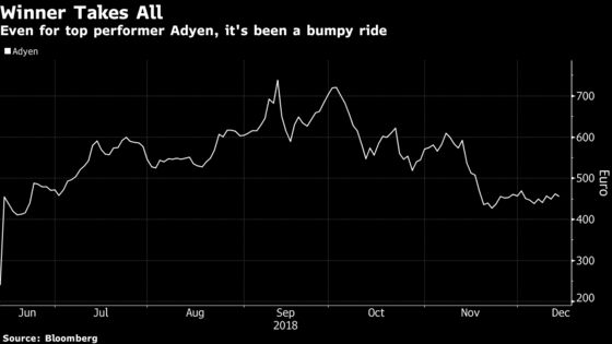 IPO Values Are the Other Thing That Sank in 2018: Taking Stock