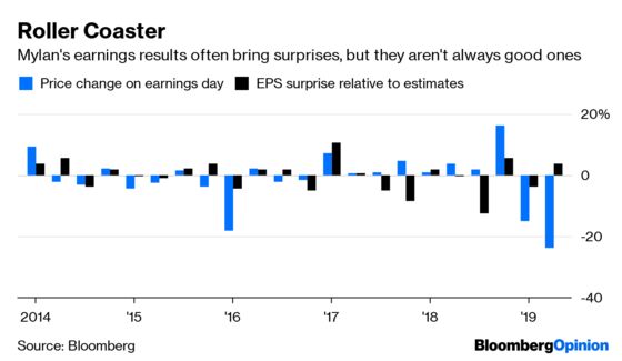 Pfizer-Mylan Generic Giant Solves Two Problems With One Deal