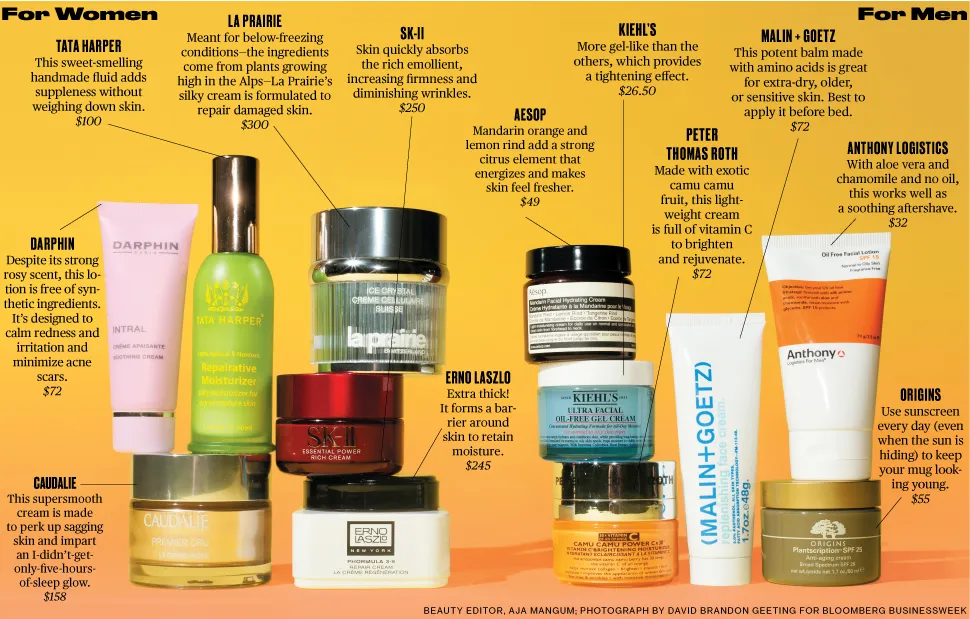 Face Creams to Combat Dry Office Air