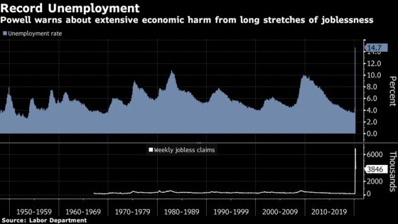 Powell, Brainard Warn Crisis Hitting Most Fragile Americans