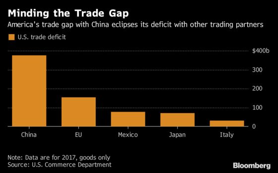 Trump Threatens Tariffs on Another $267 Billion of Chinese Imports