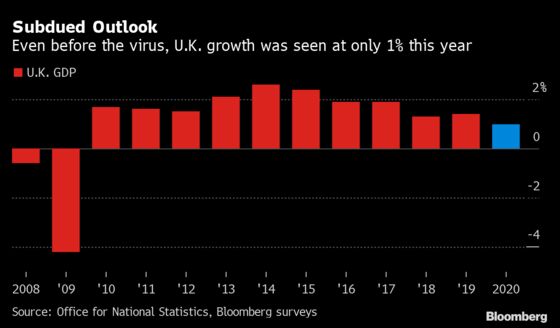 U.K. Is a Test Case for Joined-Up Economic Action on Virus