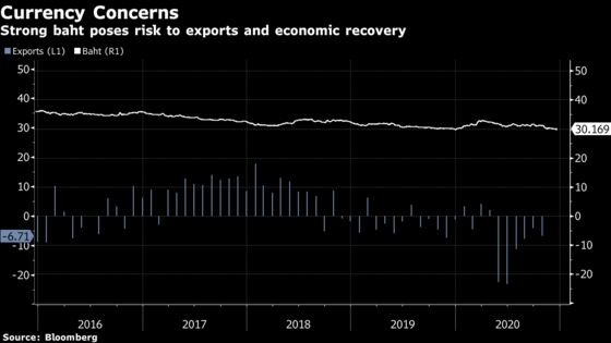 Thai Central Bank Holds Key Rate, Cuts 2021 Growth Forecast