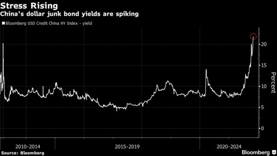 China Bond Market Meltdown Brings World of Hidden Bills to Light