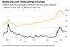 Junk Firms Are Locking In Fixed-Rate Deals Before Costs Rise