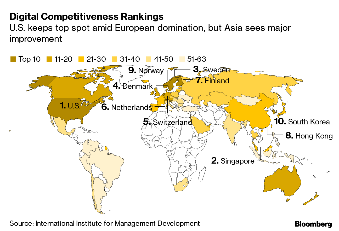 Digital Competitiveness Rankings