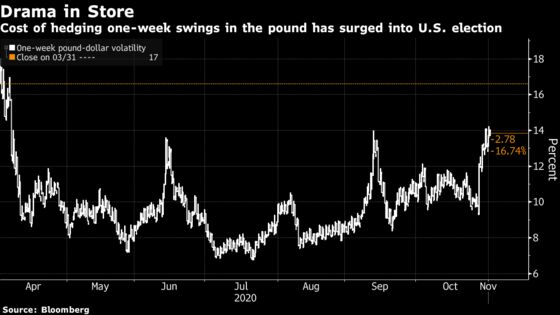 Pound Declines as England Braces for a Month-Long Lockdown