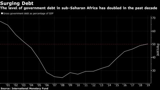 Africa Borrowing Like It’s the 1990s Worries the IMF
