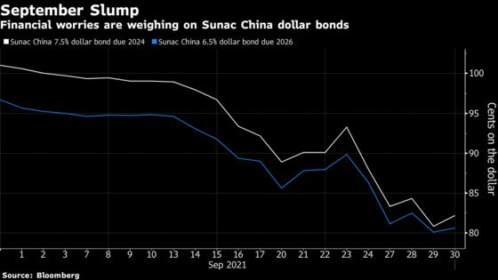 Chinese Builder Sunac Sees Financial Worries Rise to the Surface