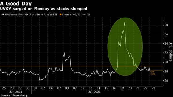 The Exchange: Don’t Fear the Index Giants, and Volatility Trades Boom